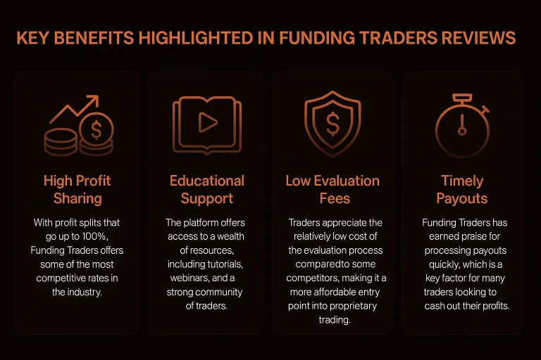 Funding Traders Reviews