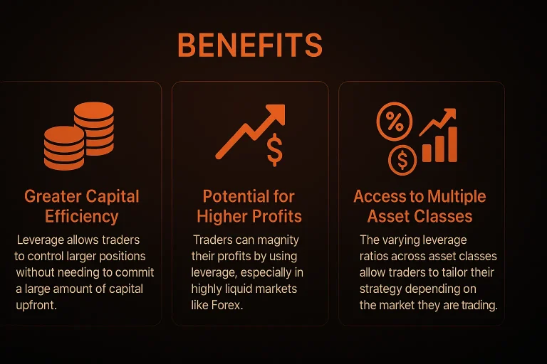 Funding Traders Benefits of Leverage