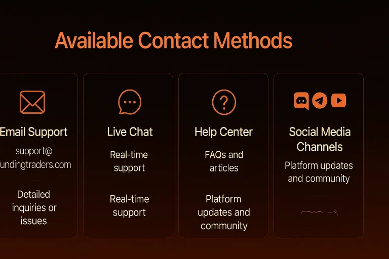 Funding Traders Contacts