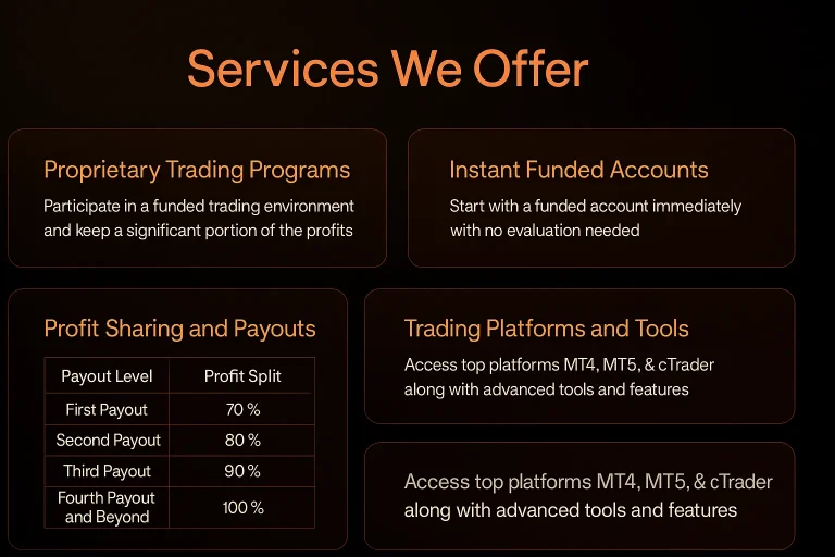 Funding Traders Offered Services