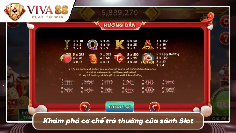 Phân tích luật chơi và cơ chế trả thưởng trong sảnh slot